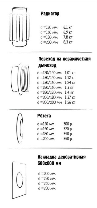 Стакан декоративный ЛАВА 0,7мм+нерж 1мм D-120/200