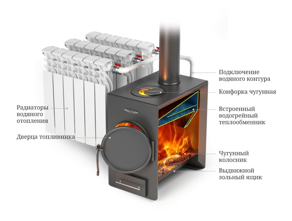 Отопительная печь ТМФ водогрейная Нормаль-батарея ТВ ТО антрацит 115